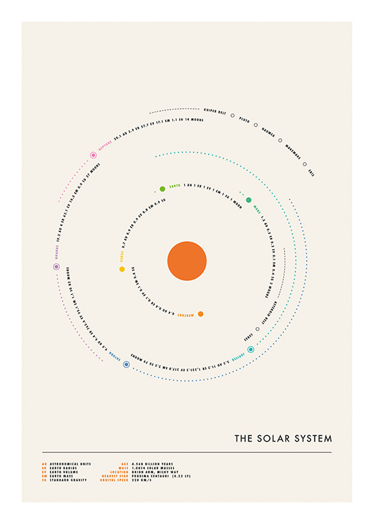  – Illustrazione grafica del sistema solare in stile minimalista con un testo al fondo