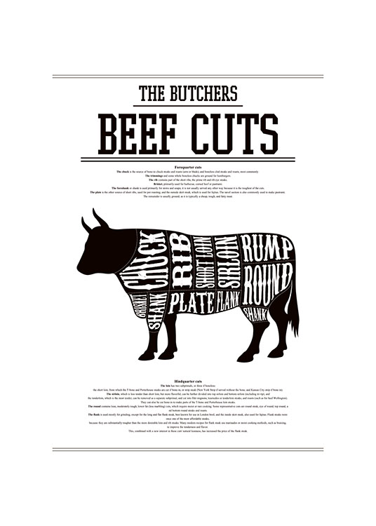 Beef Cuts Poster